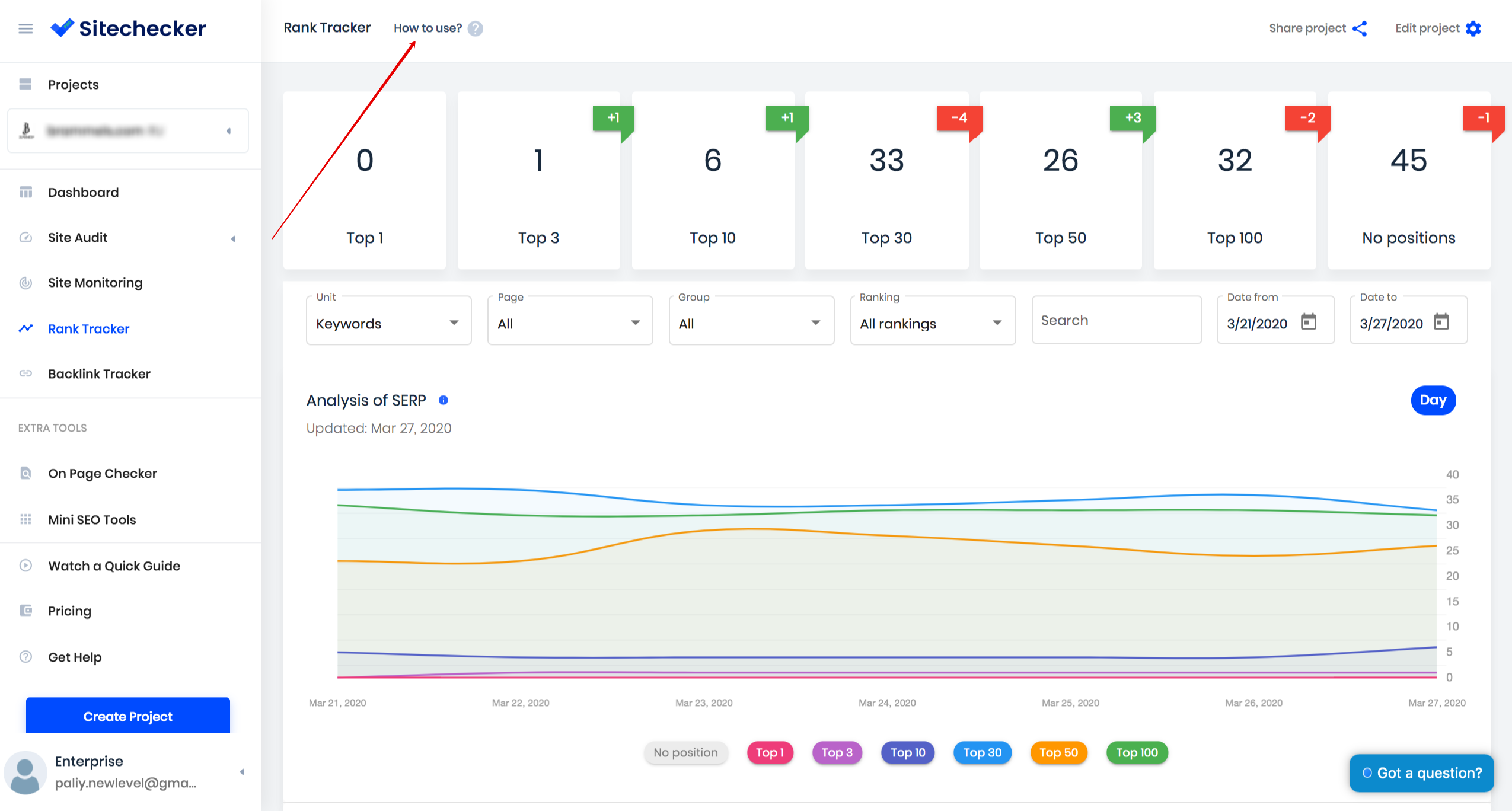 sitechecker how to use guides