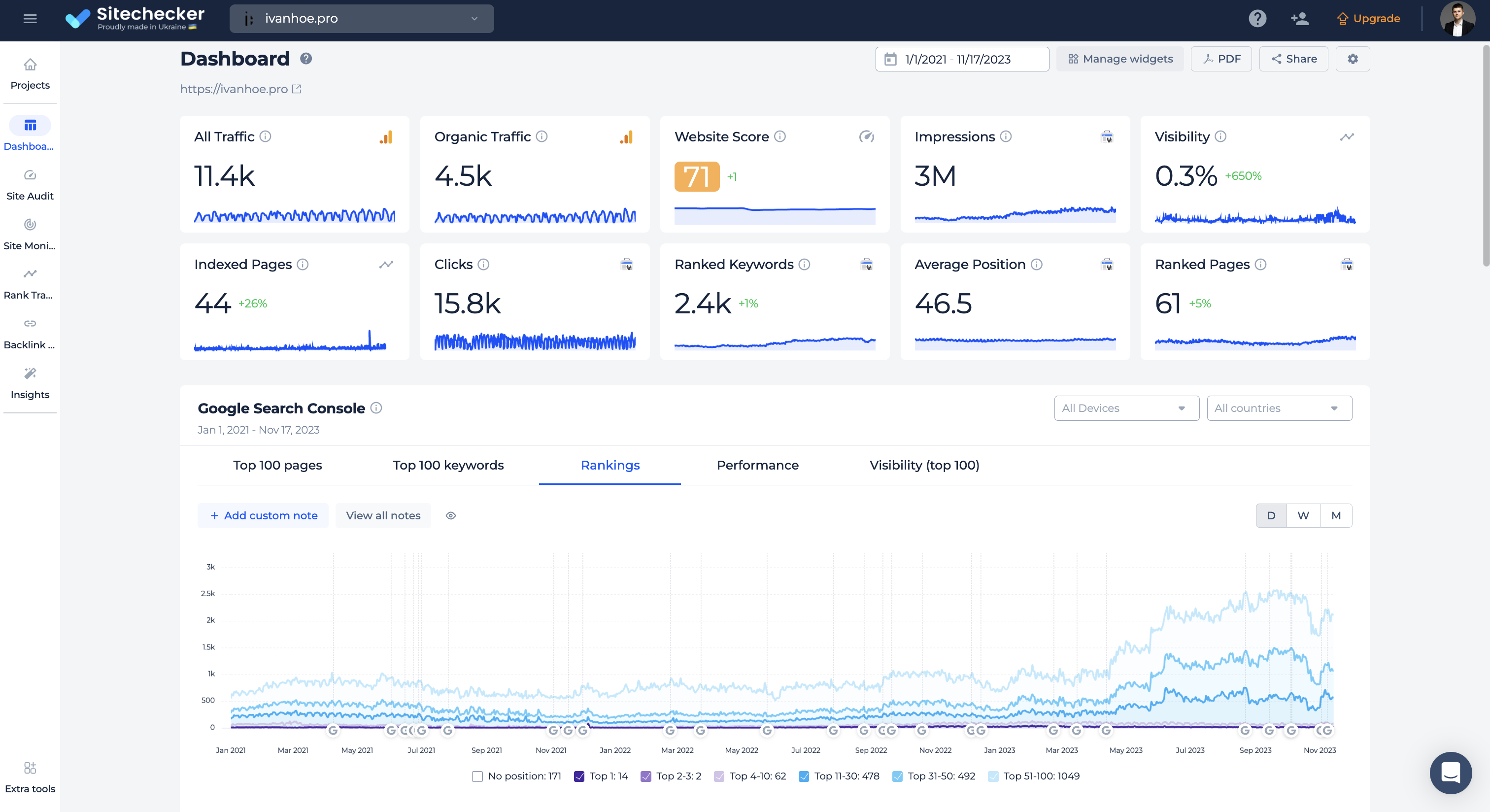 search console data retention in sitechecker