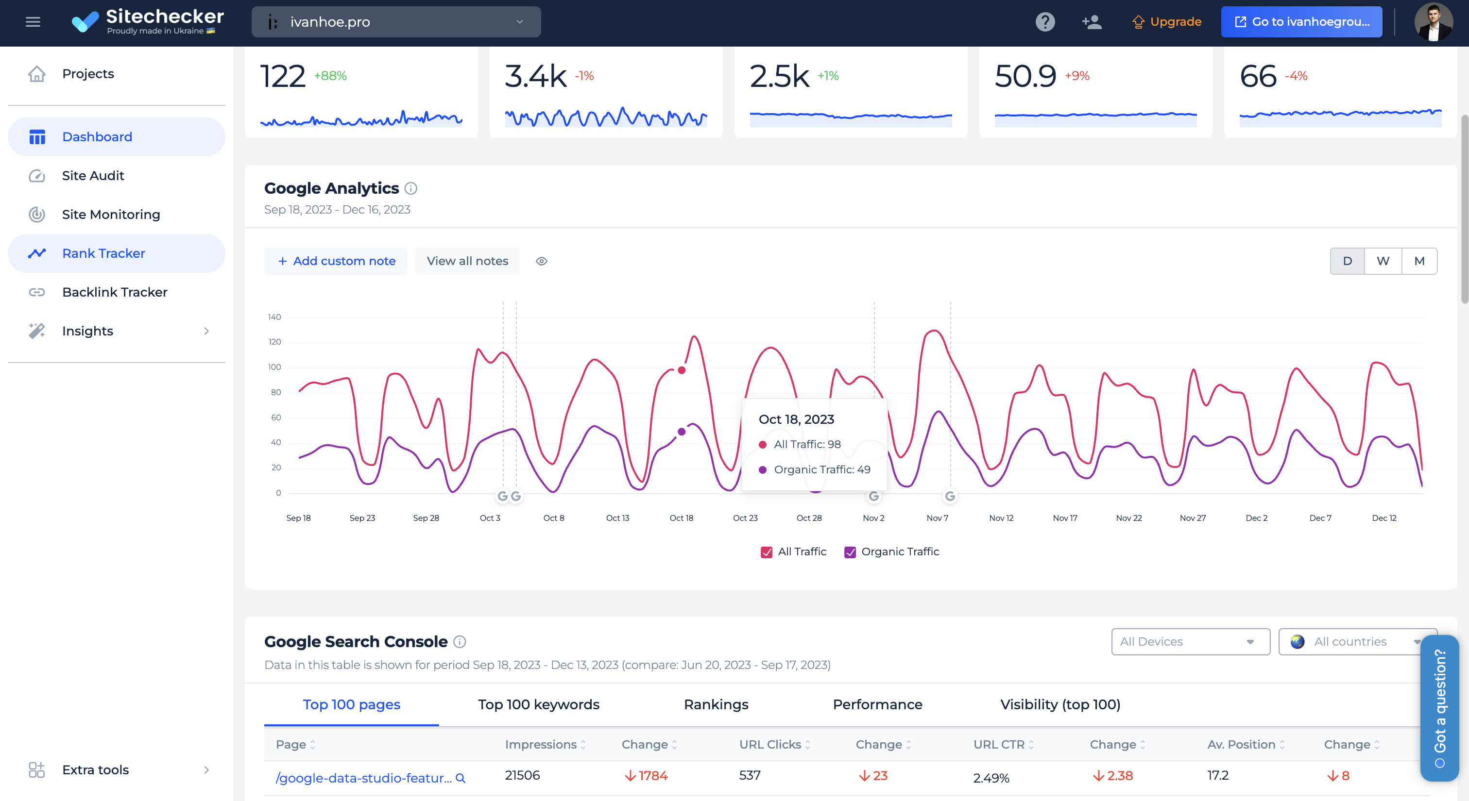 sitechecker seo dashboard ga4 custom notes