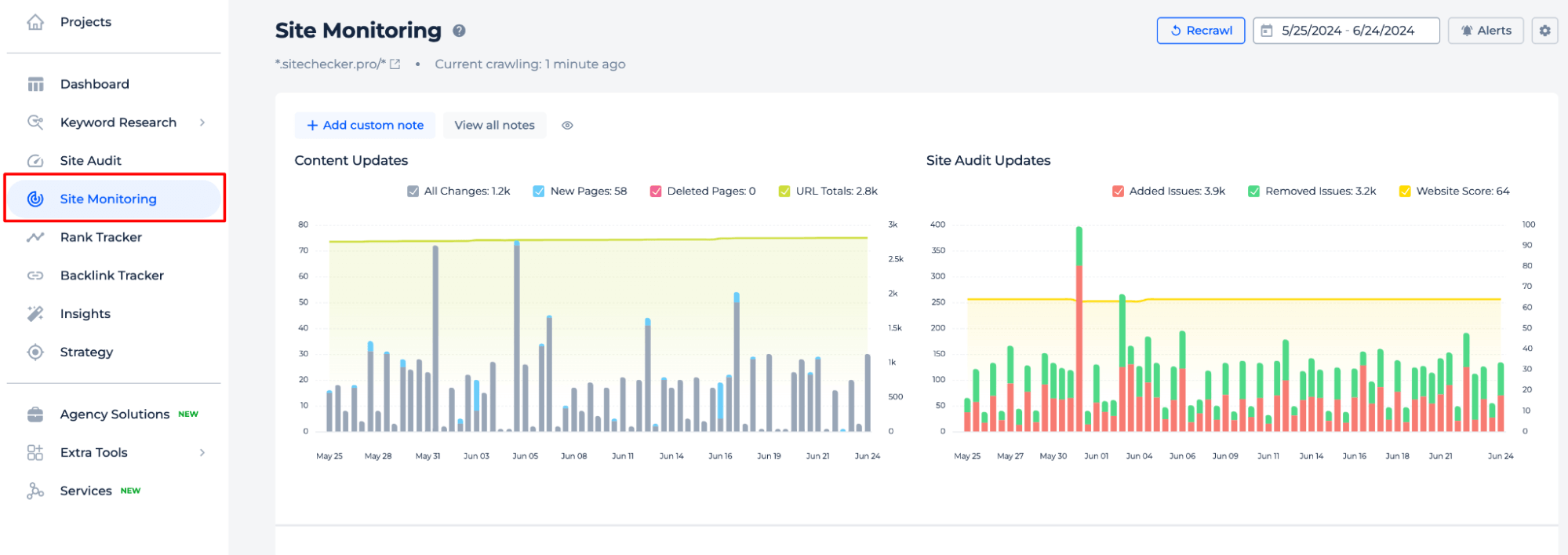 Sitechecker Site Monitoring