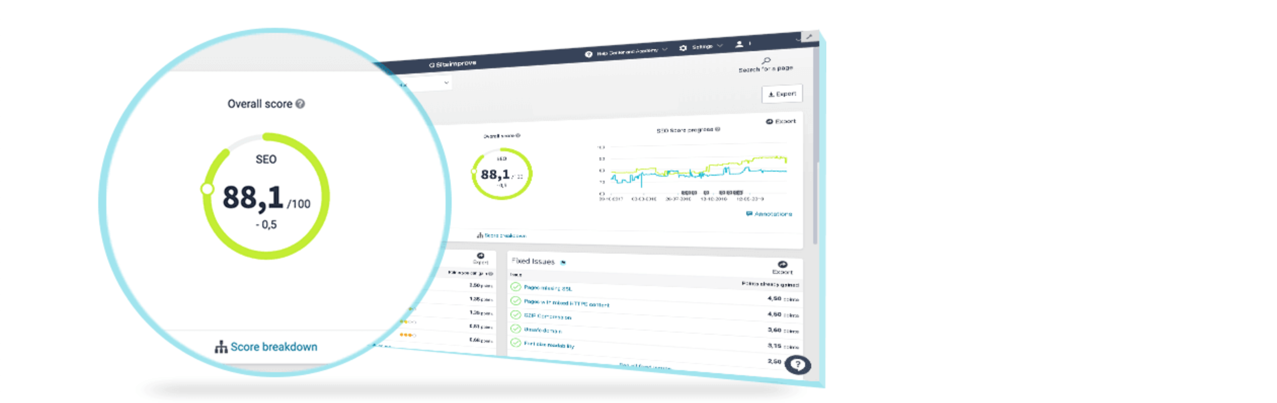 Siteimprove SEO audit