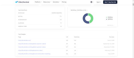 Controleer backlinks met onze tool - Resultaten