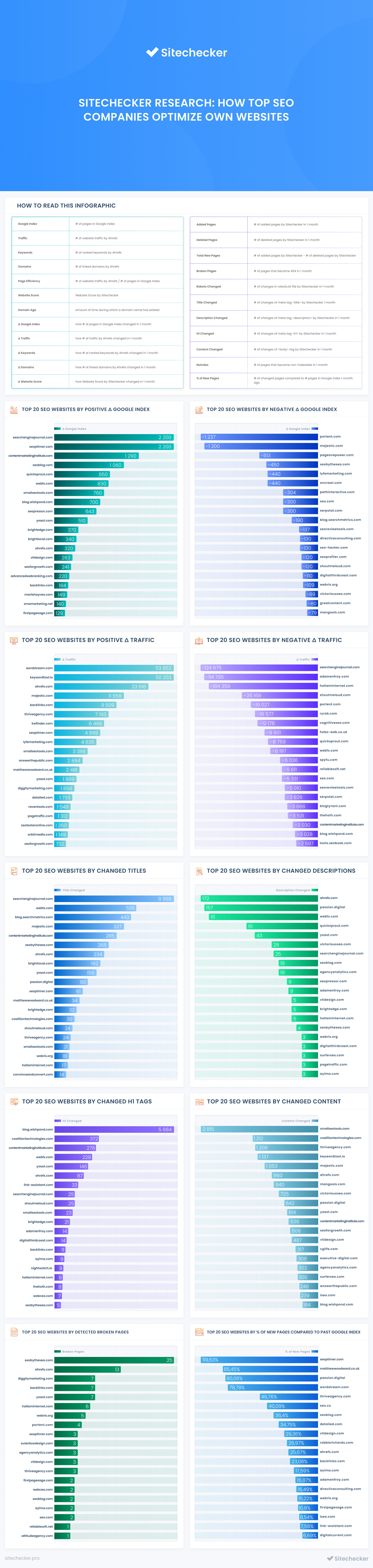 top seo companies rating full