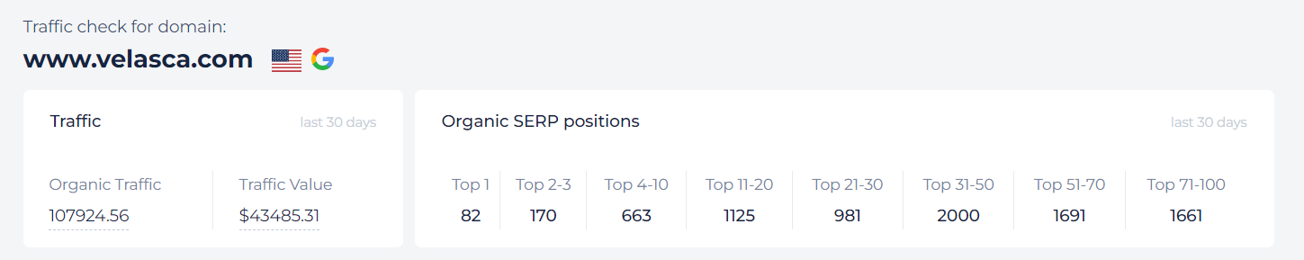 Traffic checker competitor results