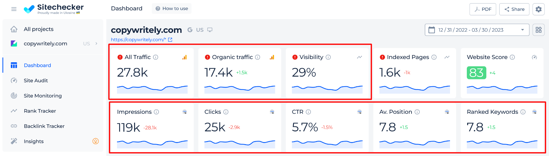 Traffic checker - use the traffic dashboards