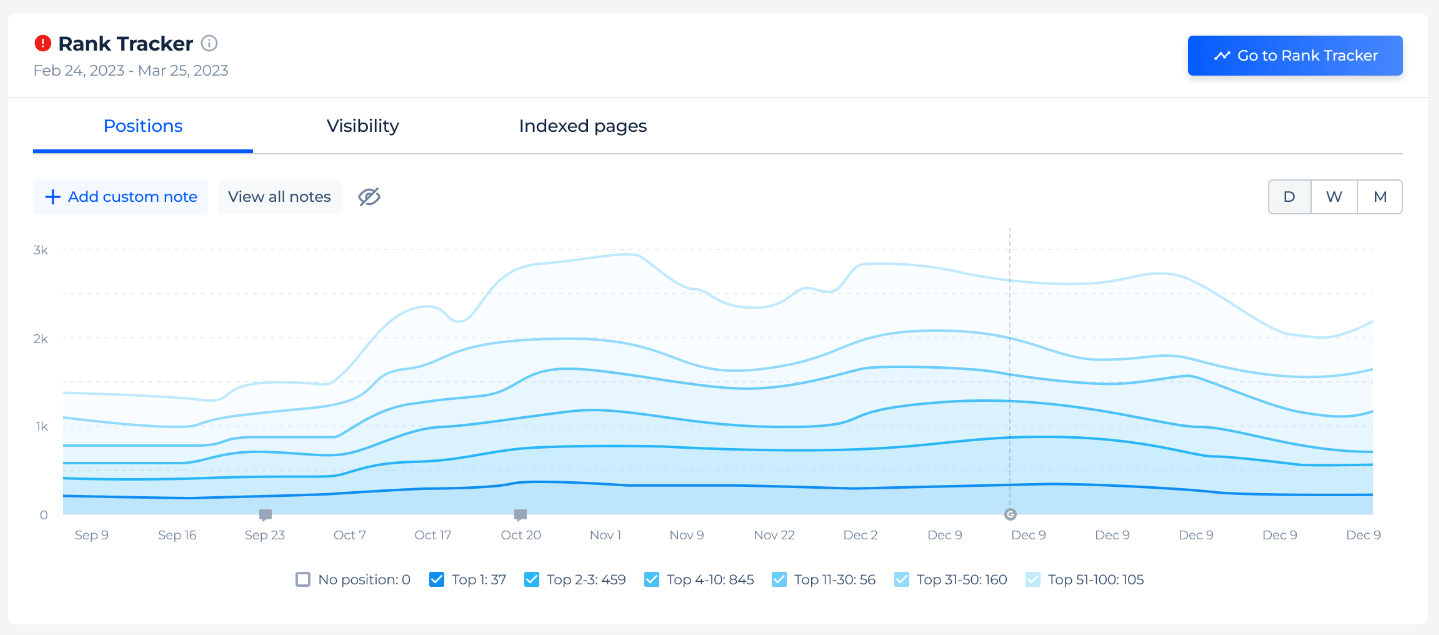 Traffic checker - Rank Tracker data