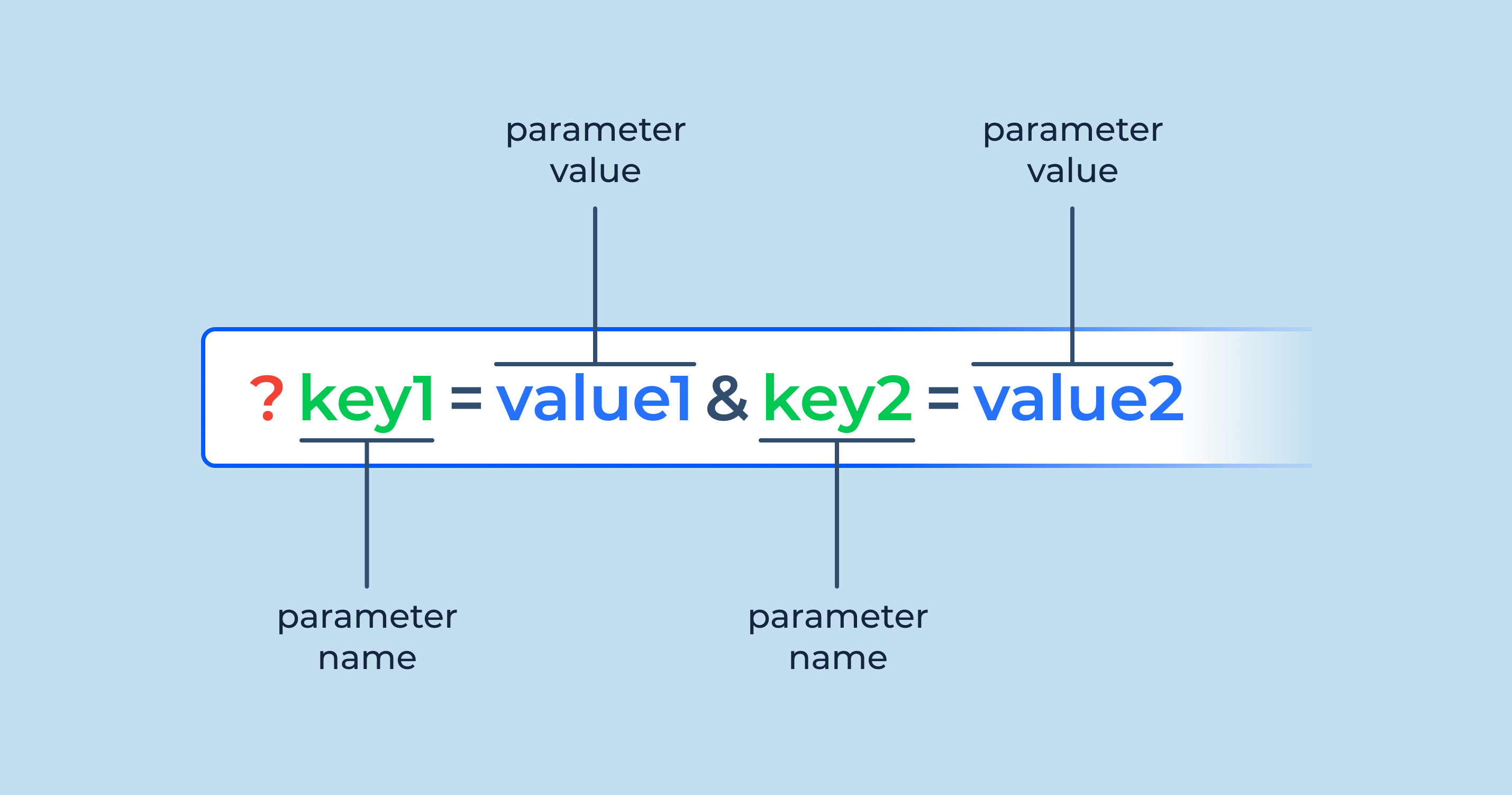 What is URL Parameters Meaning: Impact SEO and Tips for Using