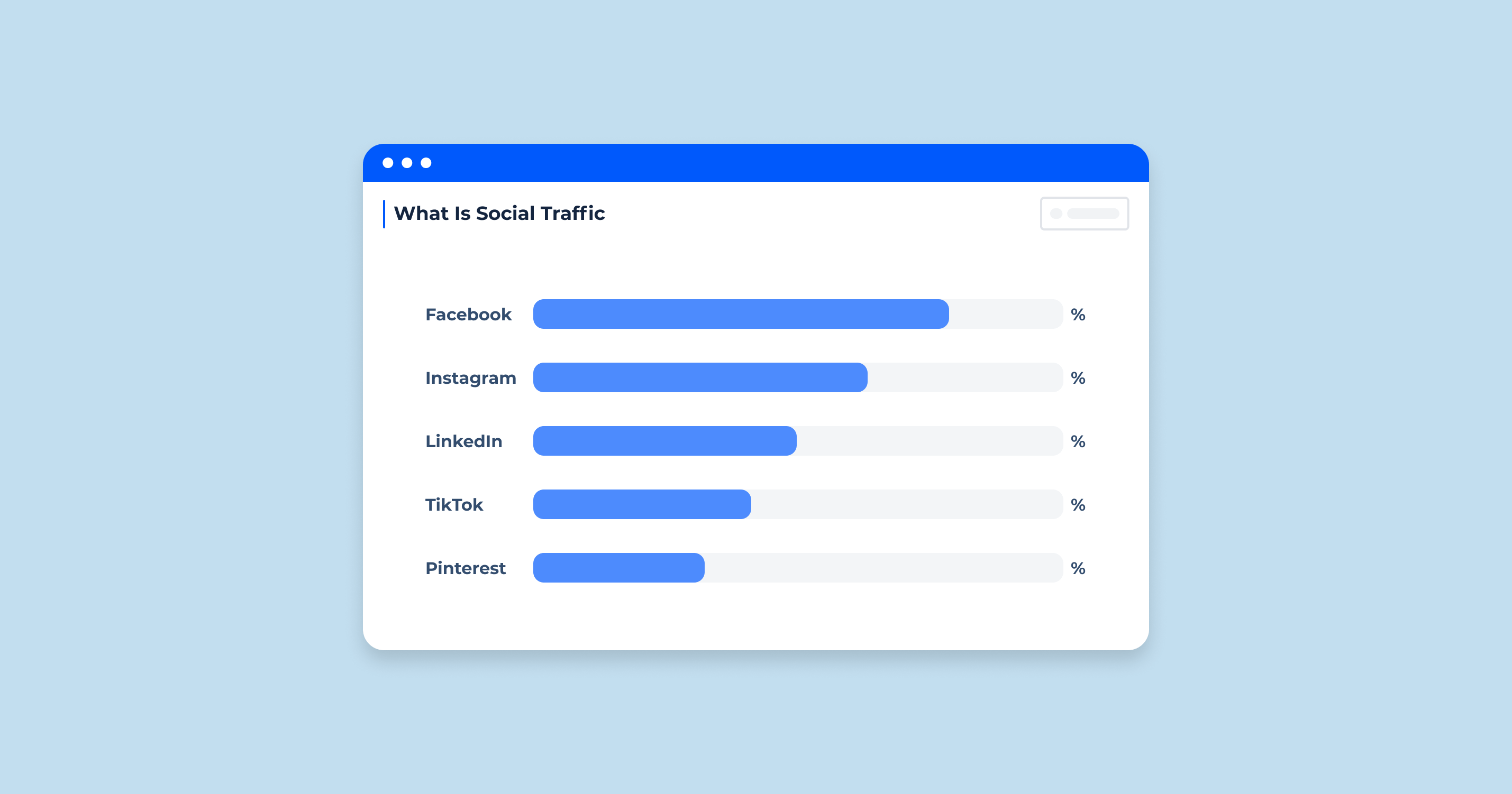 What is Social Traffic: Meaning, Impact on SEO and Best Practice