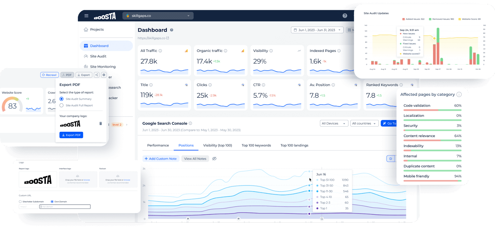 White Branded Reports