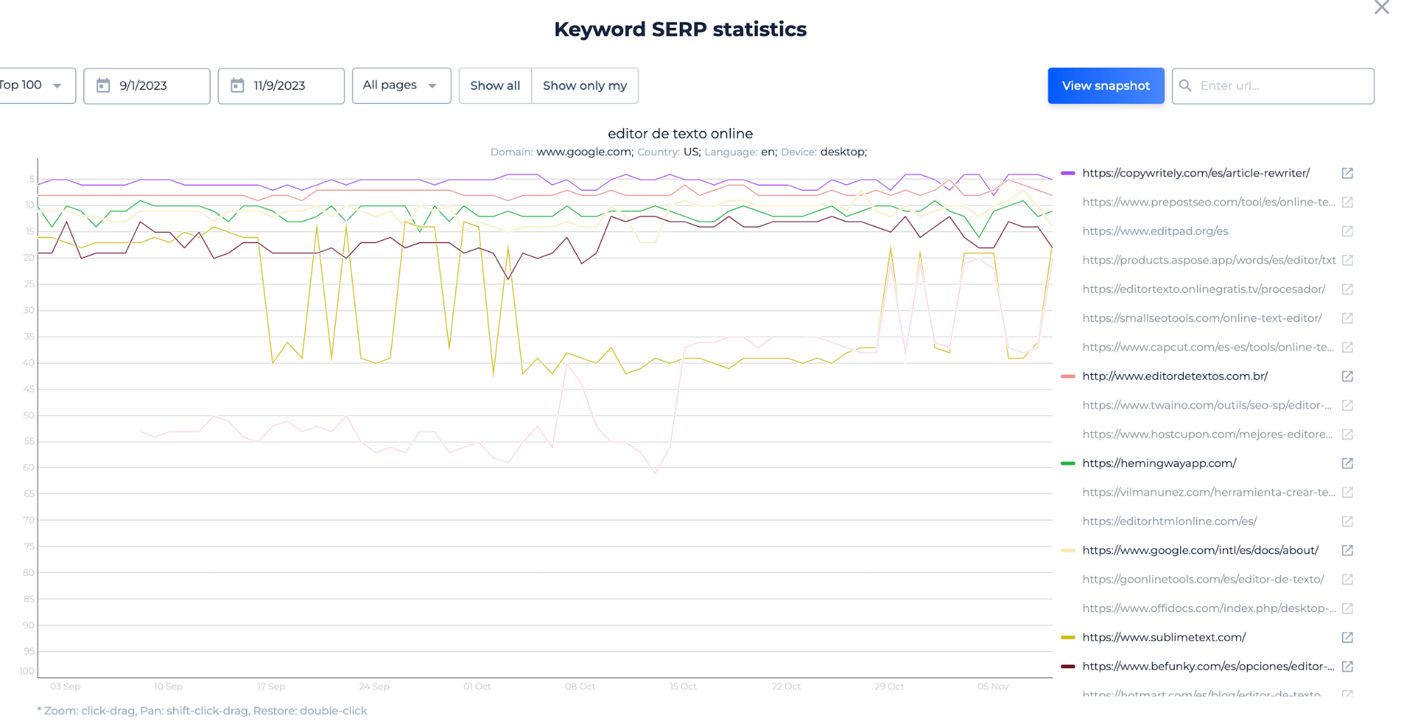 Yahoo Rank Tracker Additional Features